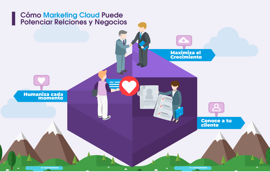 Cómo Marketing Cloud Puede Potenciar Relaciones y Negocios